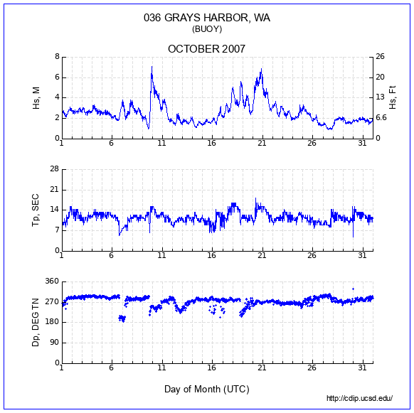 Compendium Plot