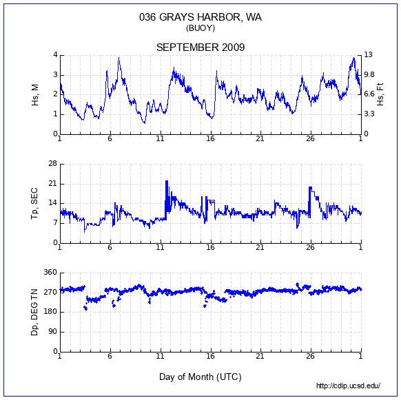 Compendium Plot