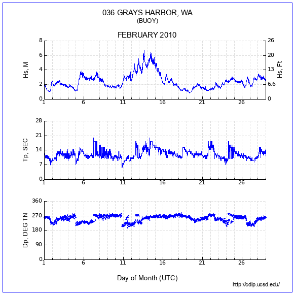 Compendium Plot