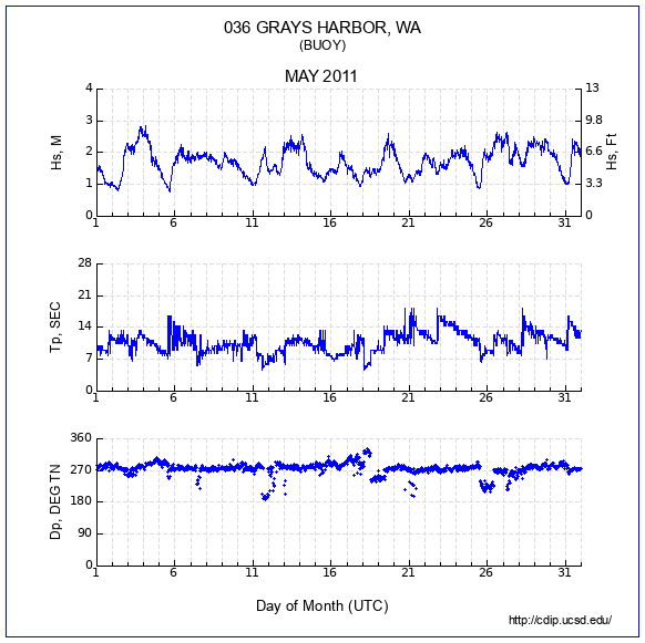 Compendium Plot