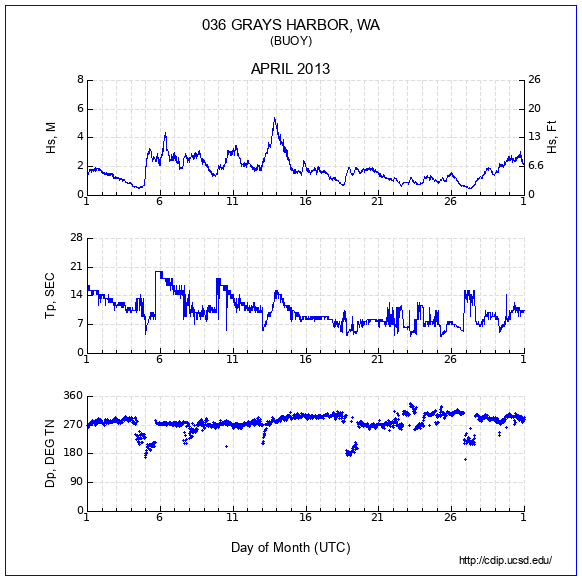 Compendium Plot