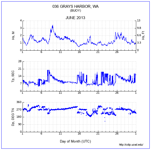 Compendium Plot