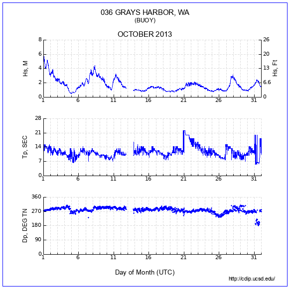 Compendium Plot