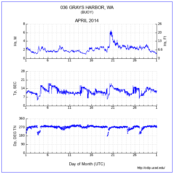 Compendium Plot