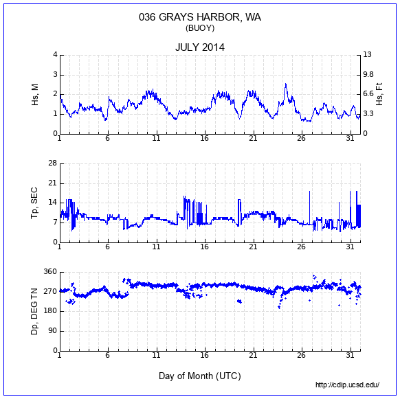 Compendium Plot