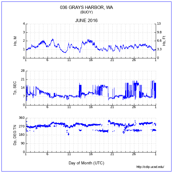 Compendium Plot