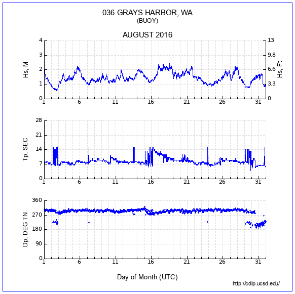 Compendium Plot