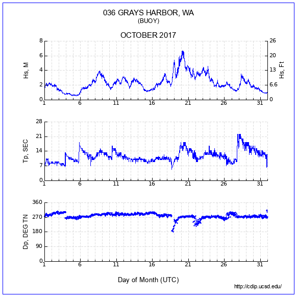 Compendium Plot