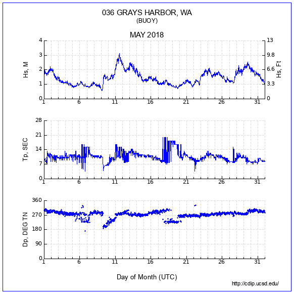 Compendium Plot