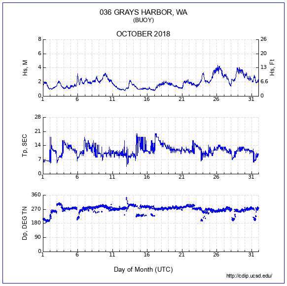 Compendium Plot