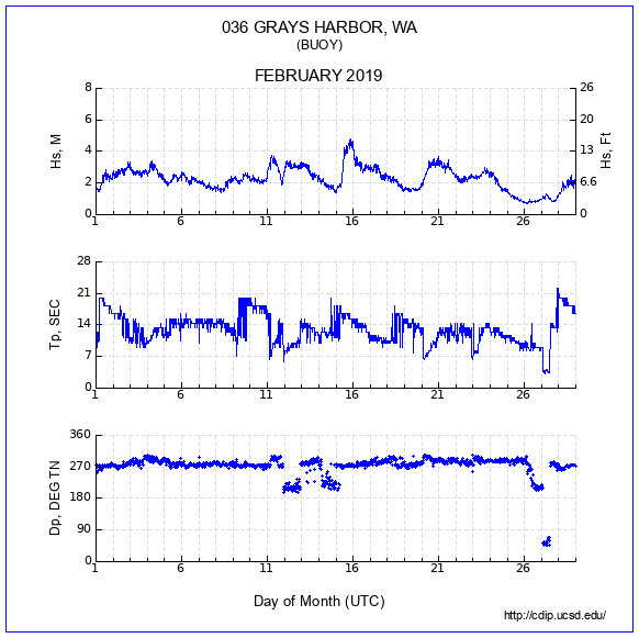 Compendium Plot