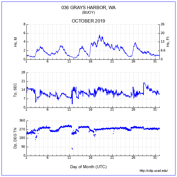 Compendium Plot