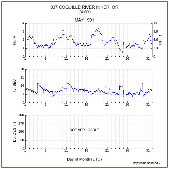 Compendium Plot