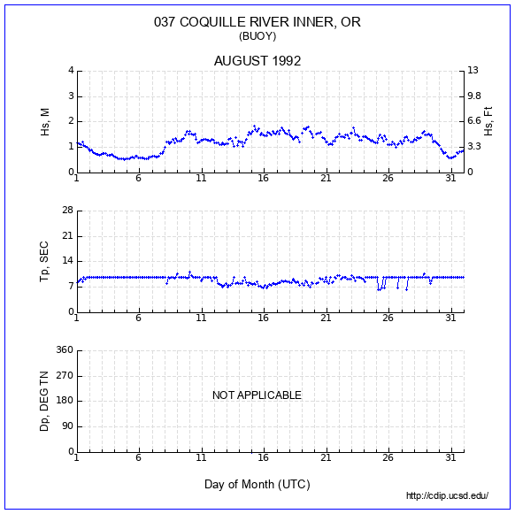 Compendium Plot