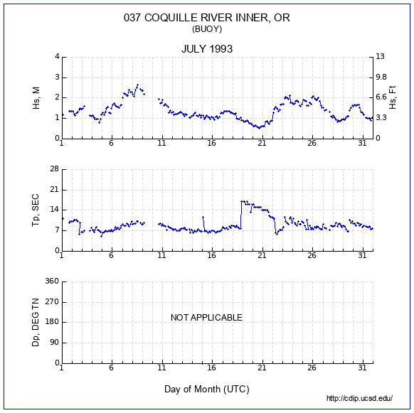 Compendium Plot