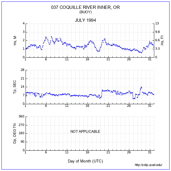 Compendium Plot