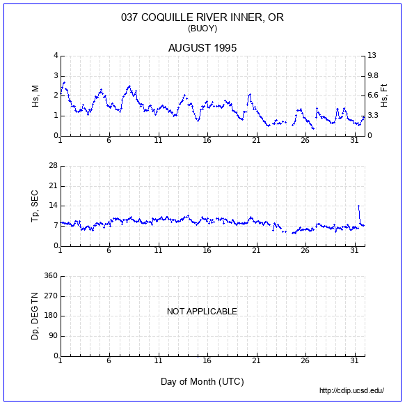 Compendium Plot