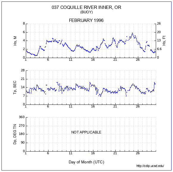 Compendium Plot