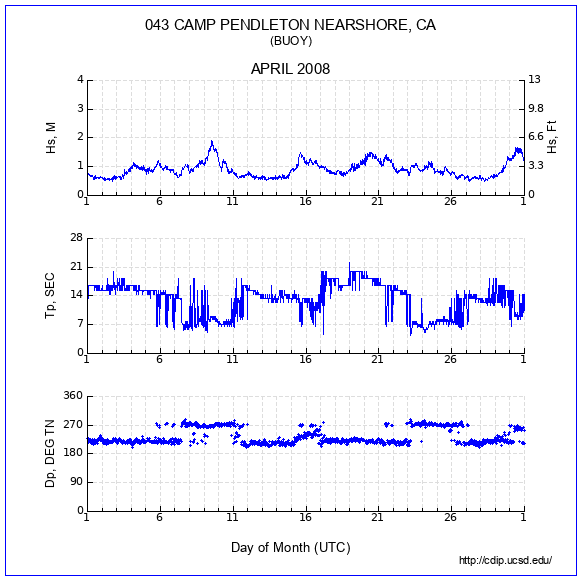 Compendium Plot