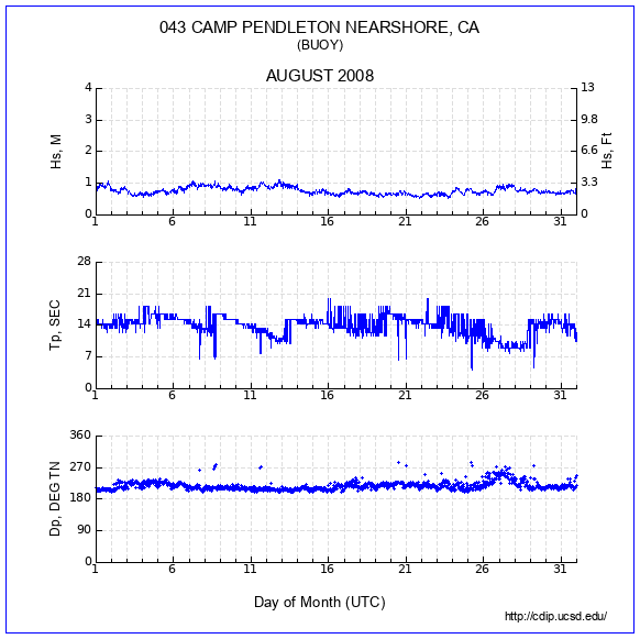 Compendium Plot