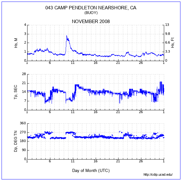 Compendium Plot