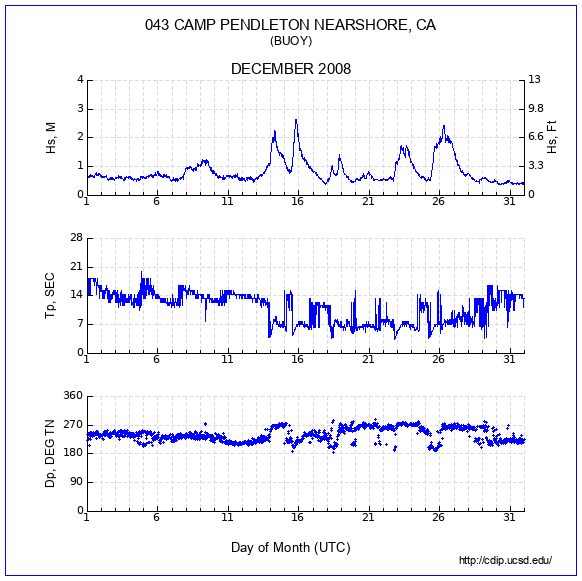 Compendium Plot