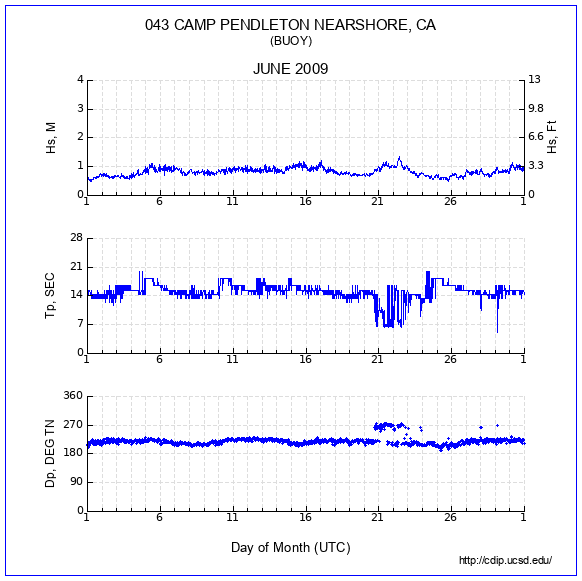 Compendium Plot