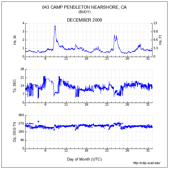 Compendium Plot