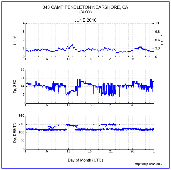 Compendium Plot