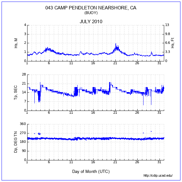 Compendium Plot