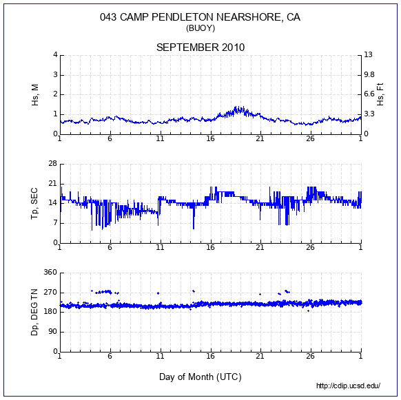 Compendium Plot