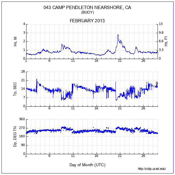 Compendium Plot