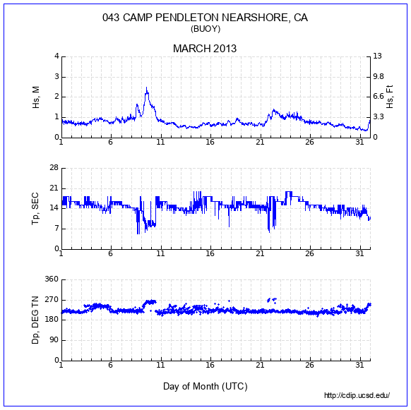 Compendium Plot