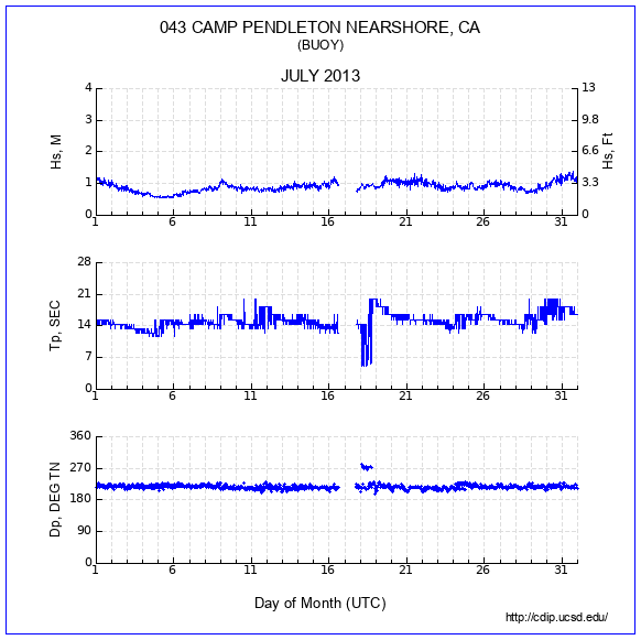 Compendium Plot