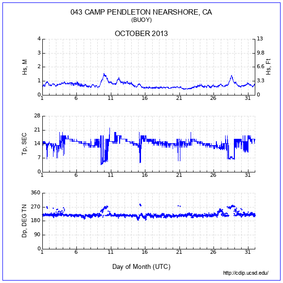 Compendium Plot