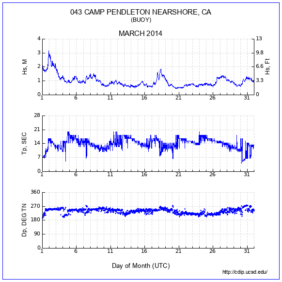 Compendium Plot