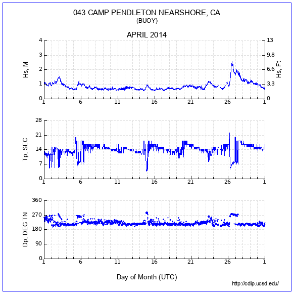 Compendium Plot