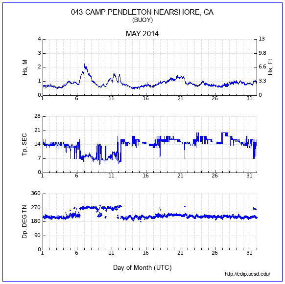 Compendium Plot