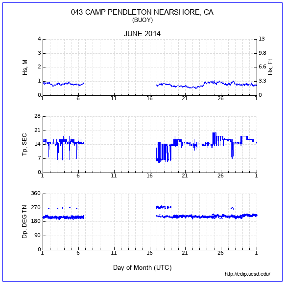 Compendium Plot