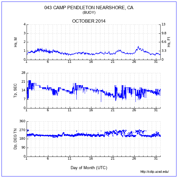 Compendium Plot