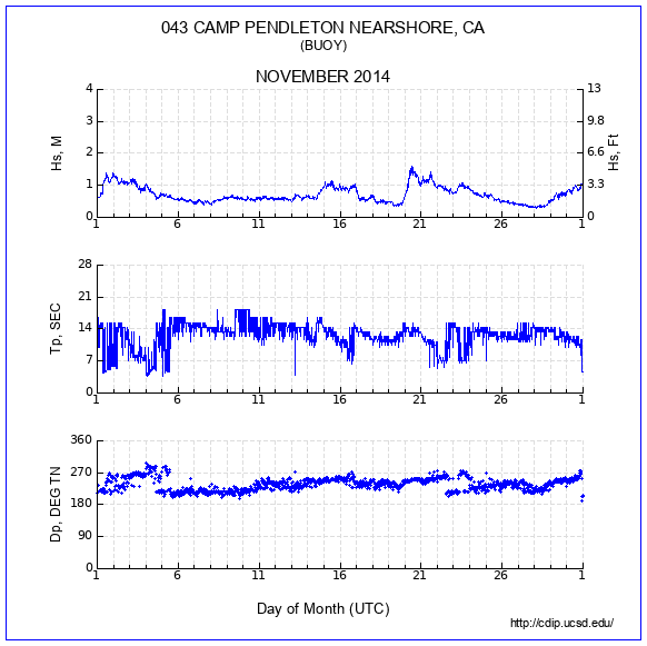 Compendium Plot