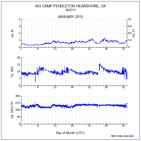 Compendium Plot