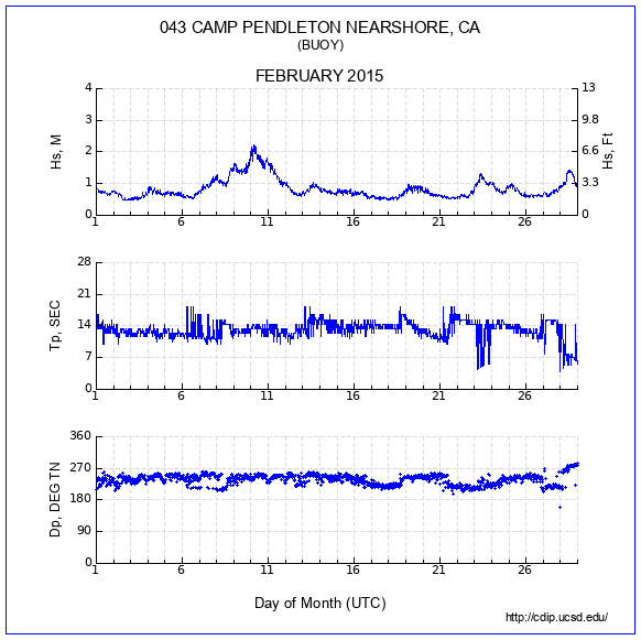 Compendium Plot