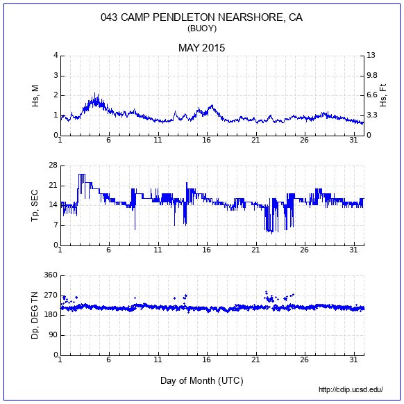 Compendium Plot