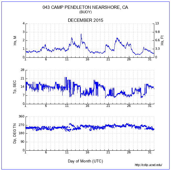 Compendium Plot