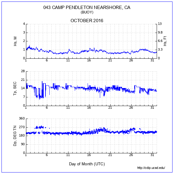 Compendium Plot