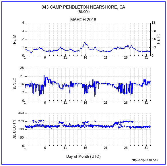 Compendium Plot