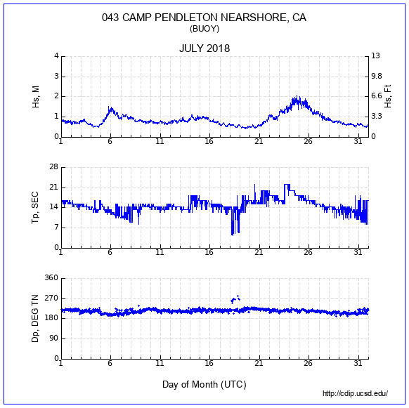 Compendium Plot