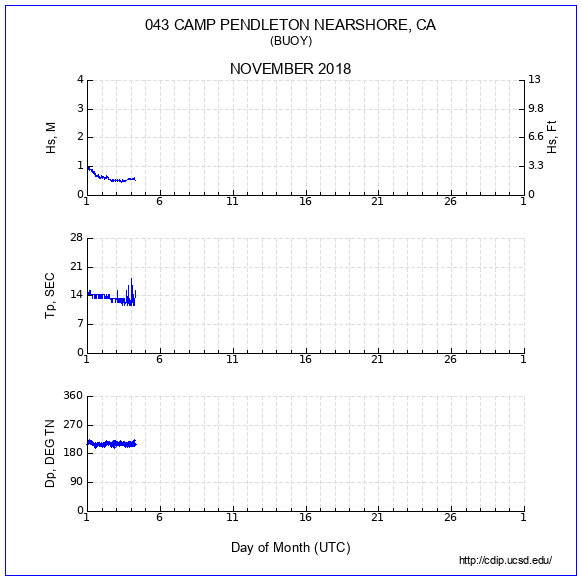 Compendium Plot