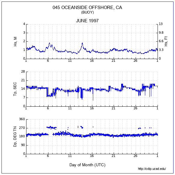 Compendium Plot